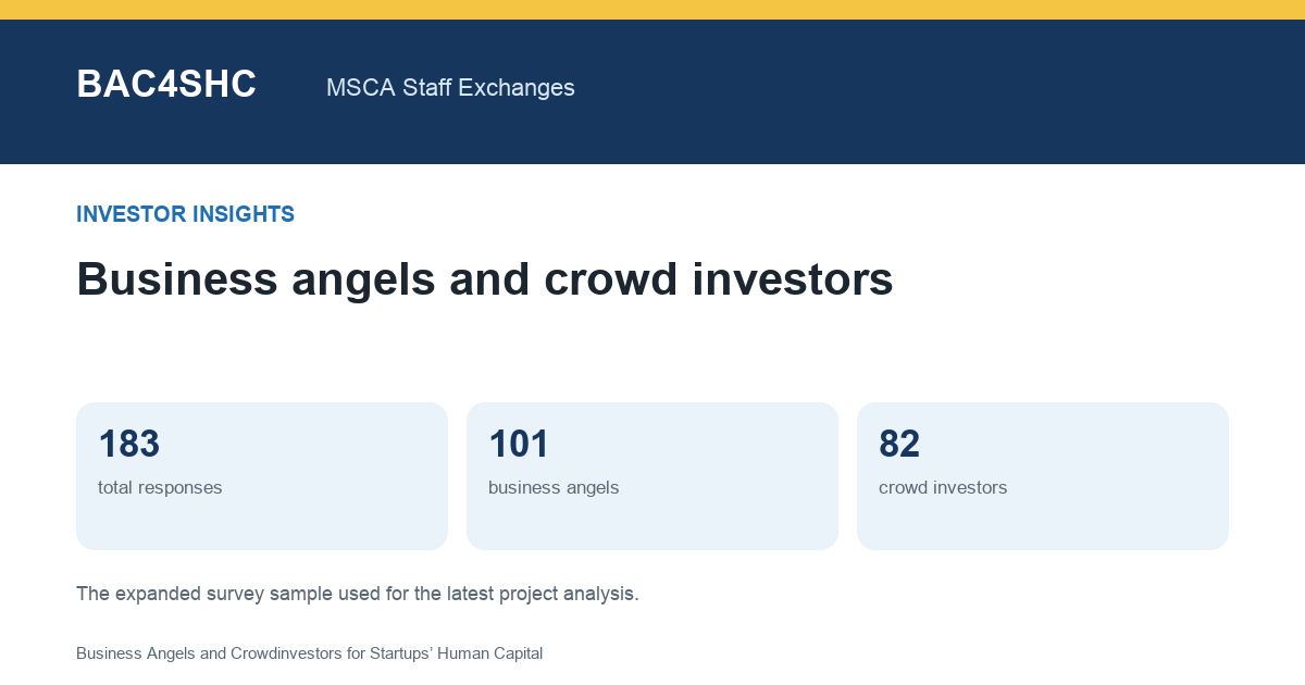 What distinguishes business angels from crowd investors?
