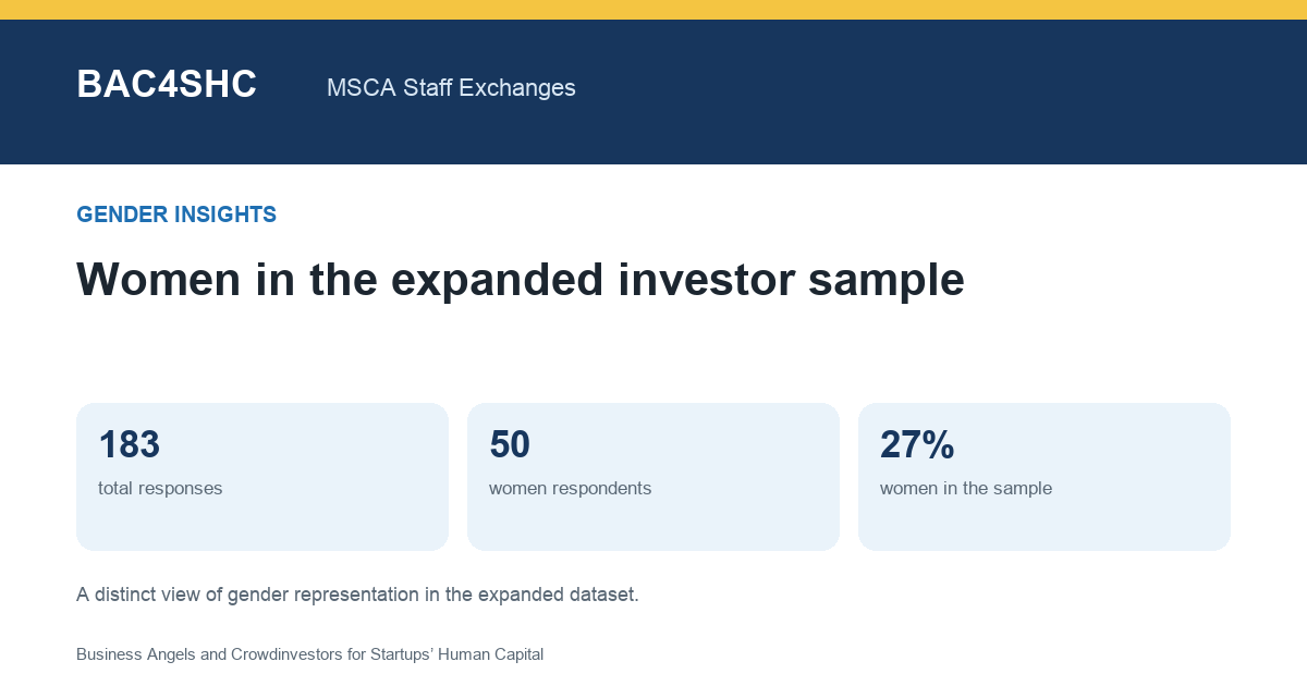 Women investors place greater weight on environmental and social impact