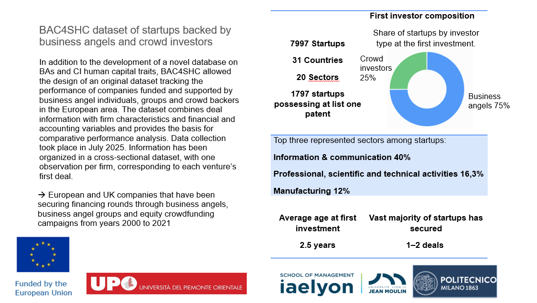 New BAC4SHC database maps 7,997 European startups