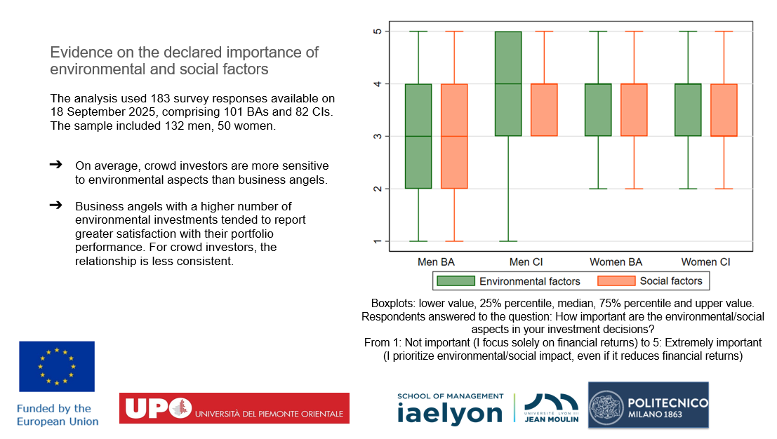BAC4SHC sustainability survey reaches 183 investors